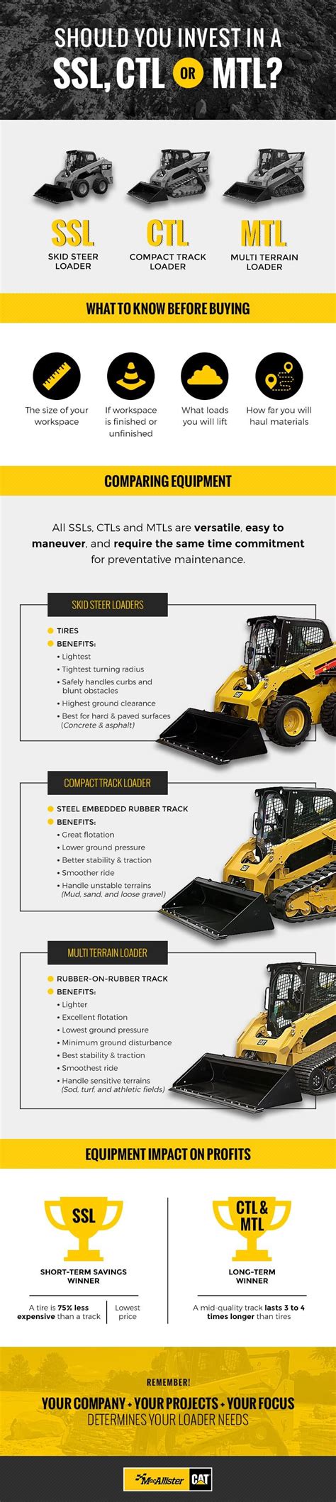 best skid loader reviews|skid loader value chart.